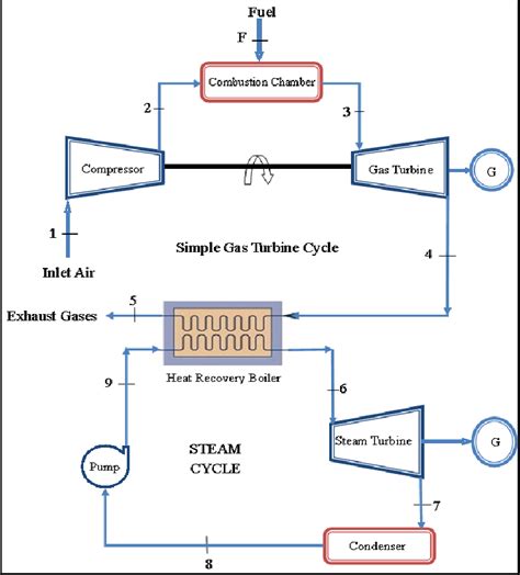 Leaking During Steam Cycle